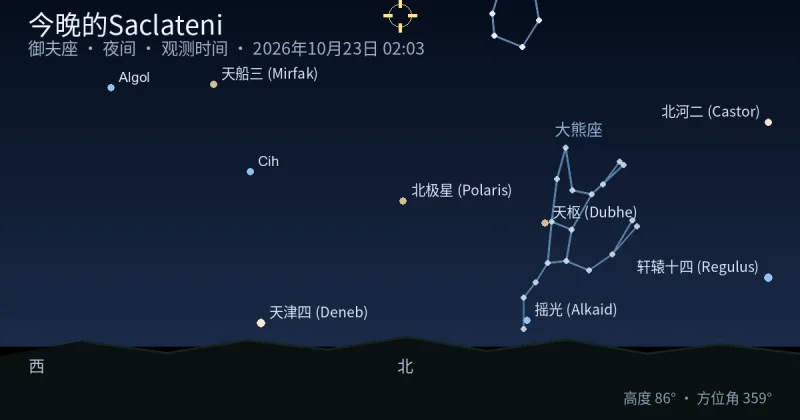 今晚的Saclateni
