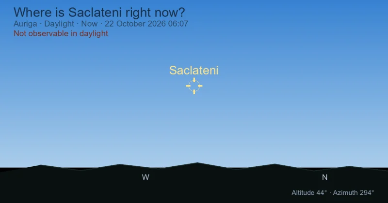 Where is Saclateni right now?