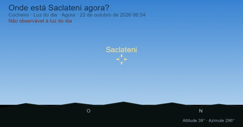 Onde está Saclateni agora?