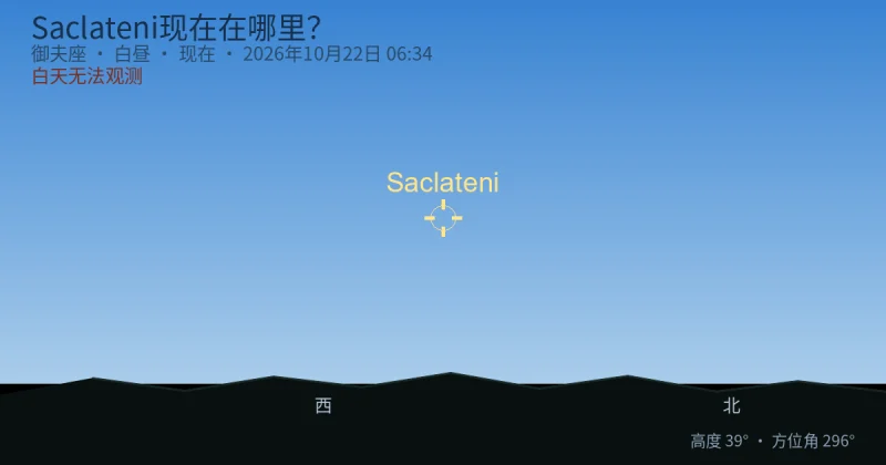 Saclateni现在在哪里？