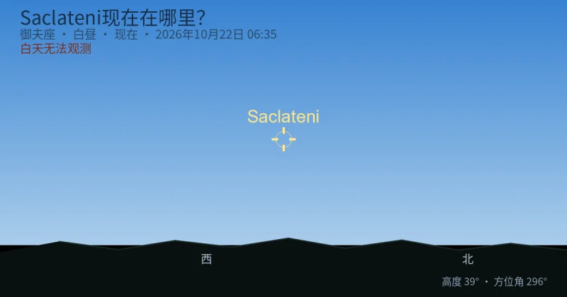 Saclateni现在在哪里?