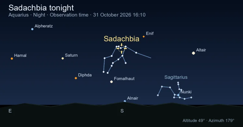 Sadachbia tonight