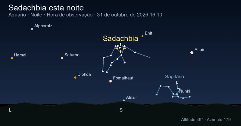 Sadachbia esta noite