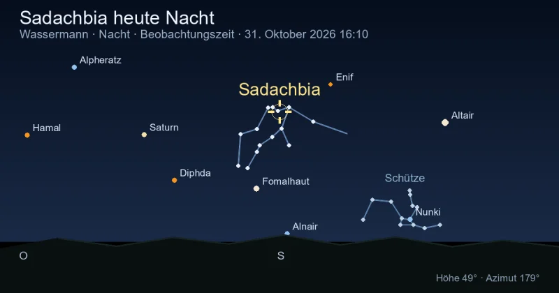 Sadachbia heute Nacht