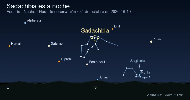 Sadachbia esta noche