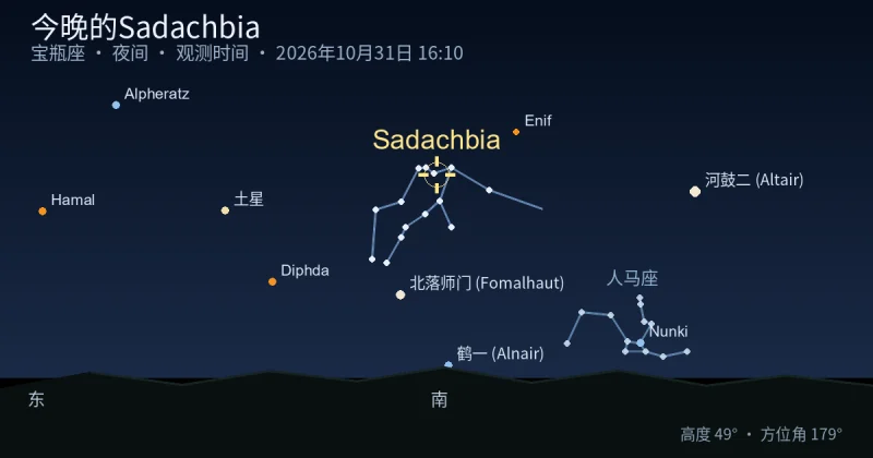 今晚的Sadachbia