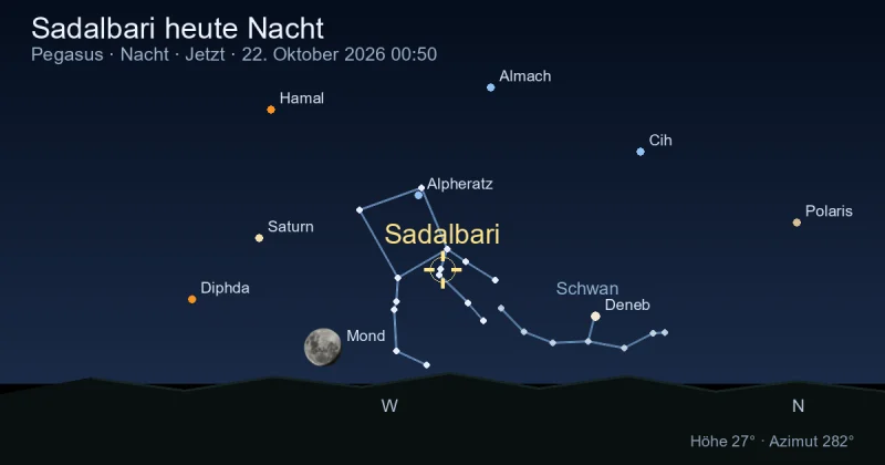 Sadalbari heute Nacht