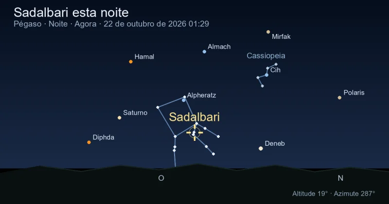 Sadalbari esta noite