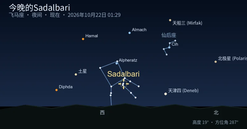今晚的Sadalbari