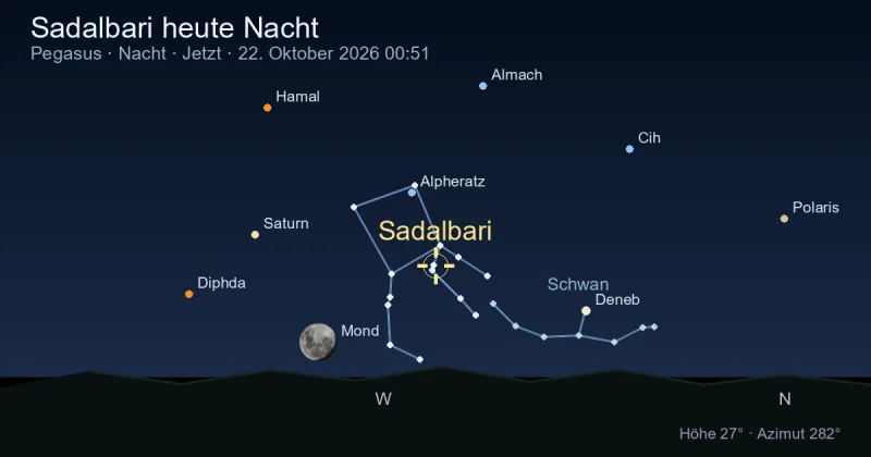 Sadalbari heute Nacht