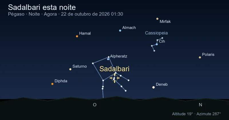 Sadalbari esta noite