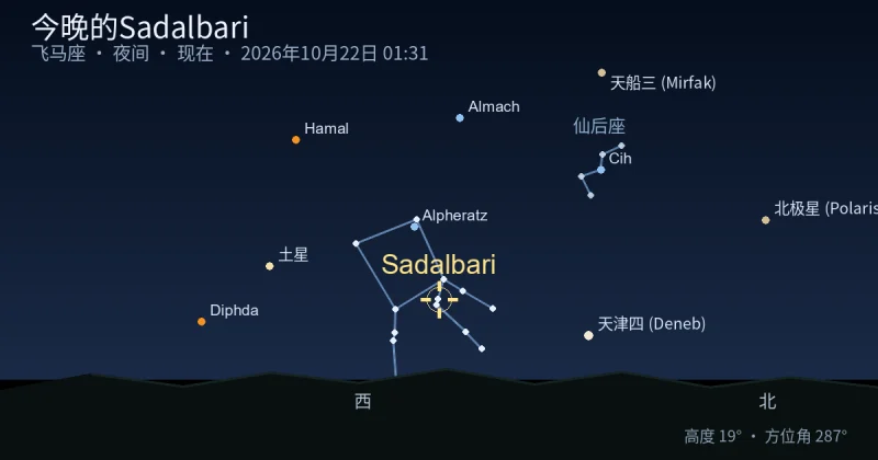 今晚的Sadalbari