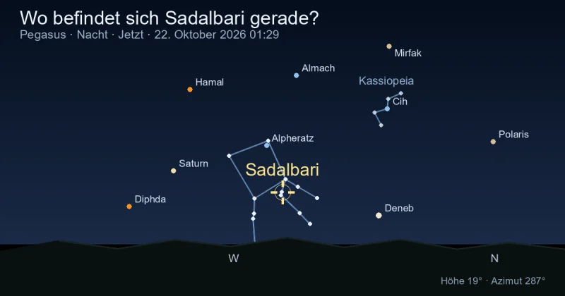 Wo befindet sich Sadalbari gerade?