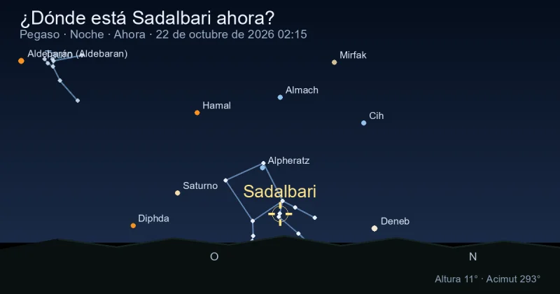¿Dónde está Sadalbari ahora?