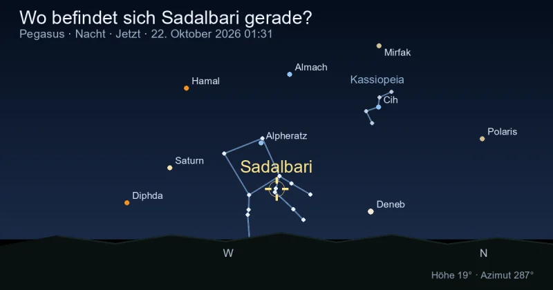 Wo befindet sich Sadalbari gerade?