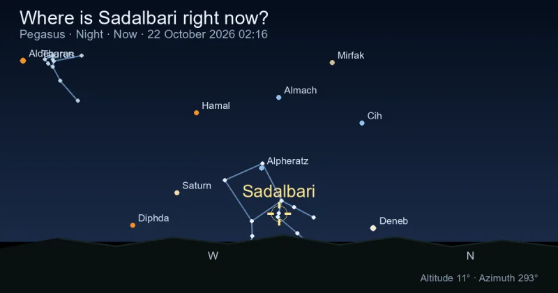 Where is Sadalbari right now?