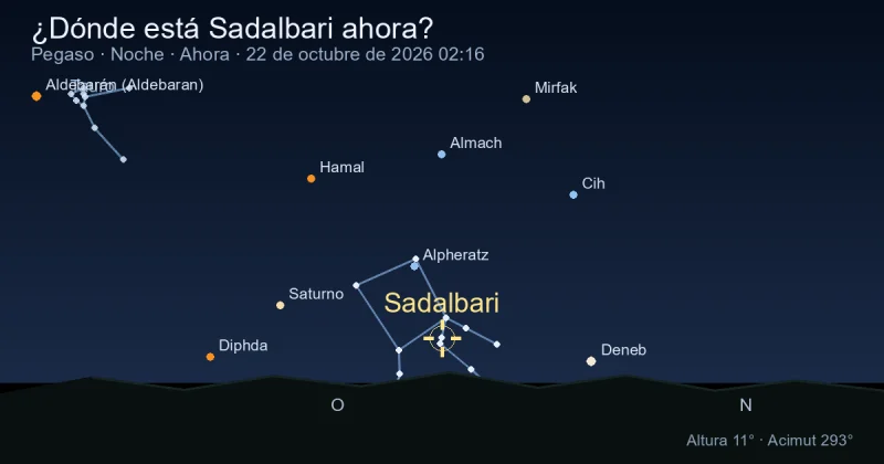 ¿Dónde está Sadalbari ahora?