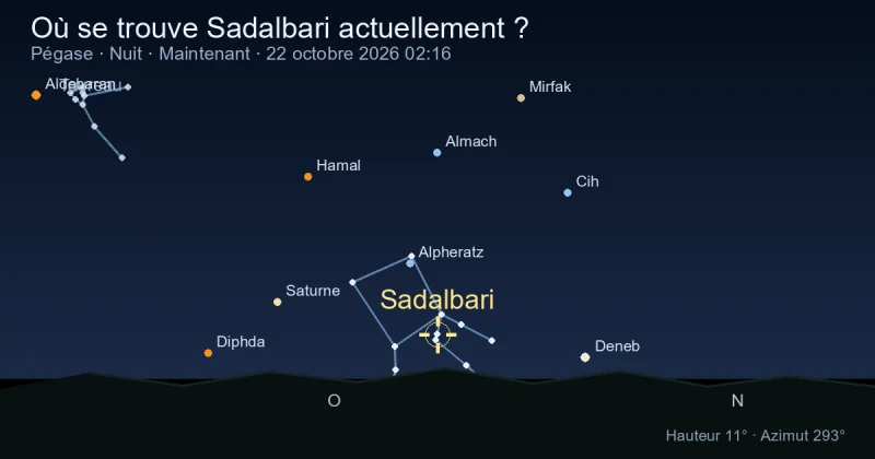 Où se trouve Sadalbari actuellement ?