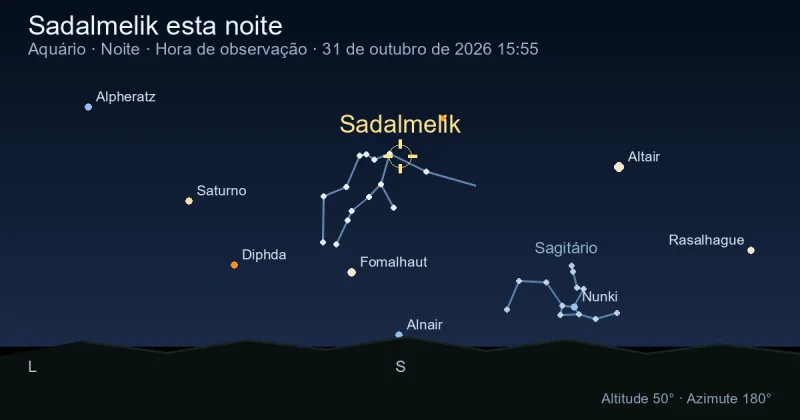 Sadalmelik esta noite