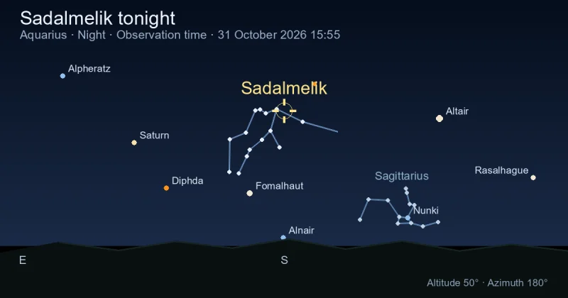 Sadalmelik tonight