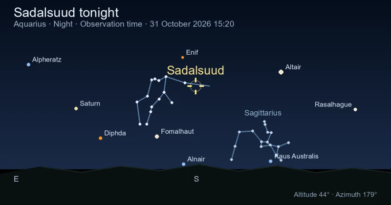 Sadalsuud tonight