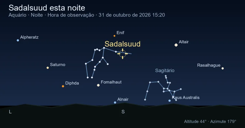 Sadalsuud esta noite