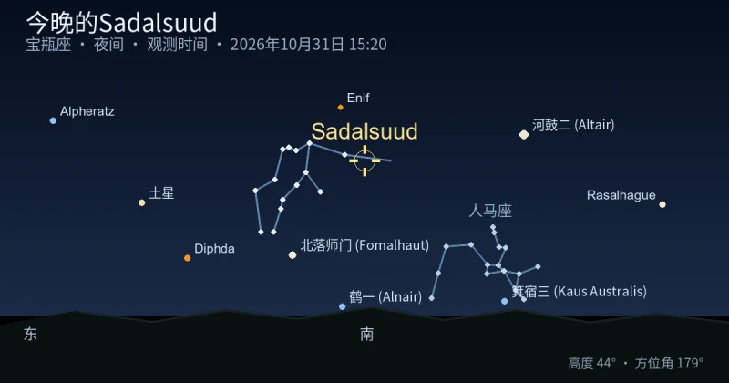 今晚的Sadalsuud