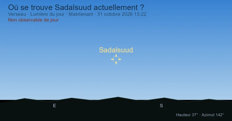 Où se trouve Sadalsuud actuellement ?