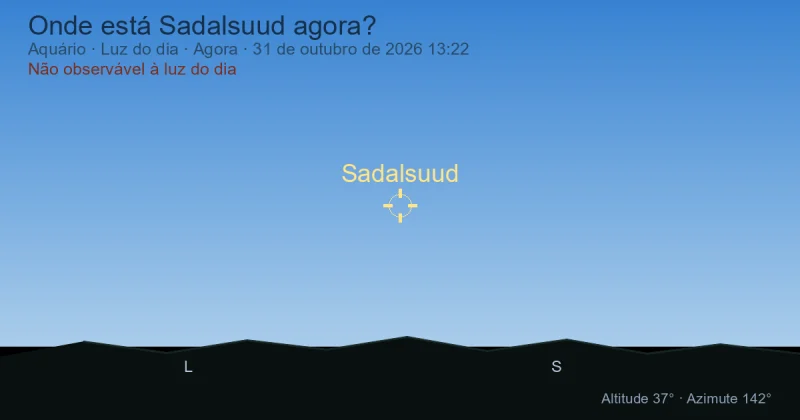 Onde está Sadalsuud agora?