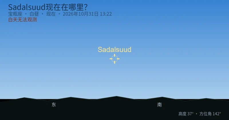 Sadalsuud现在在哪里？