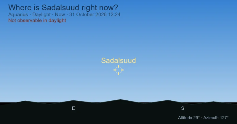 Where is Sadalsuud right now?