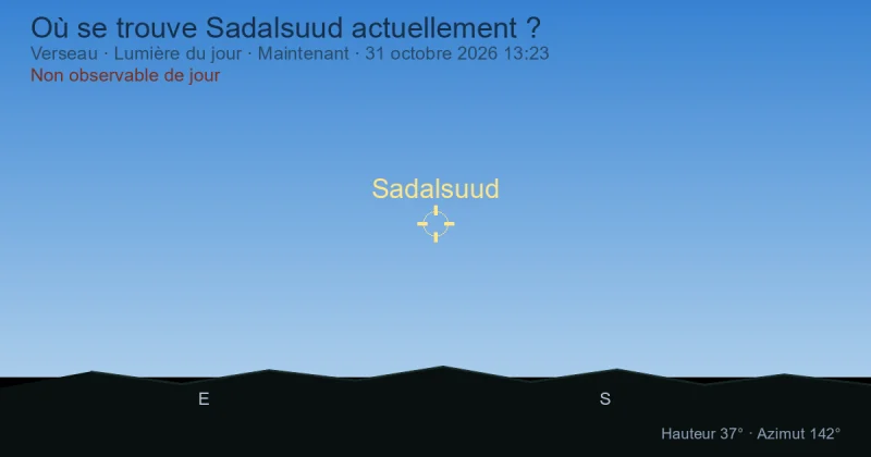 Où se trouve Sadalsuud actuellement ?