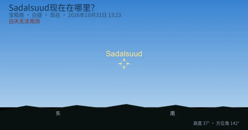 Sadalsuud现在在哪里?