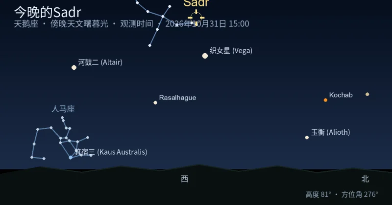 今晚的Sadr