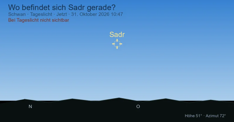 Wo befindet sich Sadr gerade?