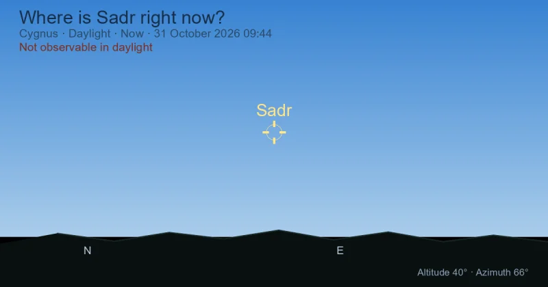 Where is Sadr right now?