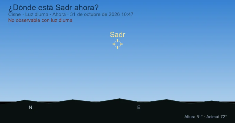¿Dónde está Sadr ahora?