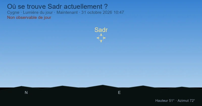 Où se trouve Sadr actuellement ?