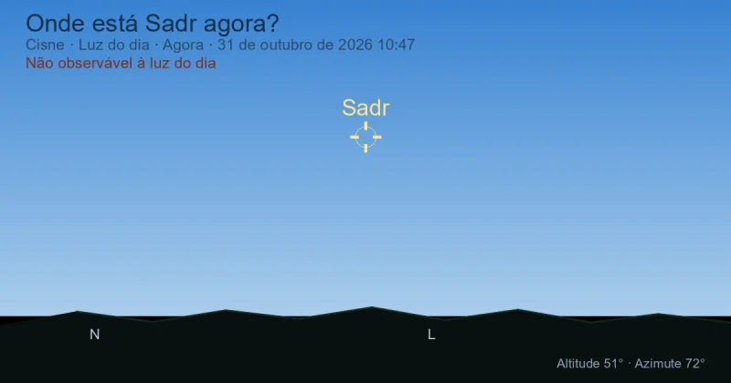 Onde está Sadr agora?
