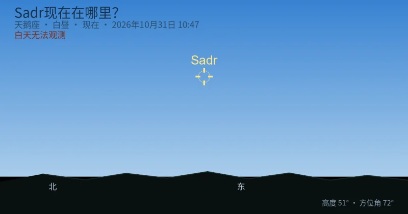 Sadr现在在哪里？