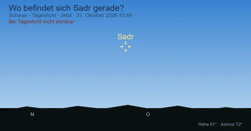 Wo befindet sich Sadr gerade?