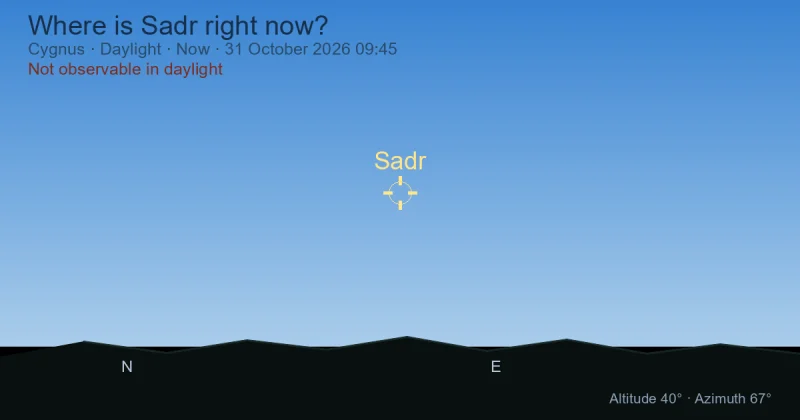 Where is Sadr right now?