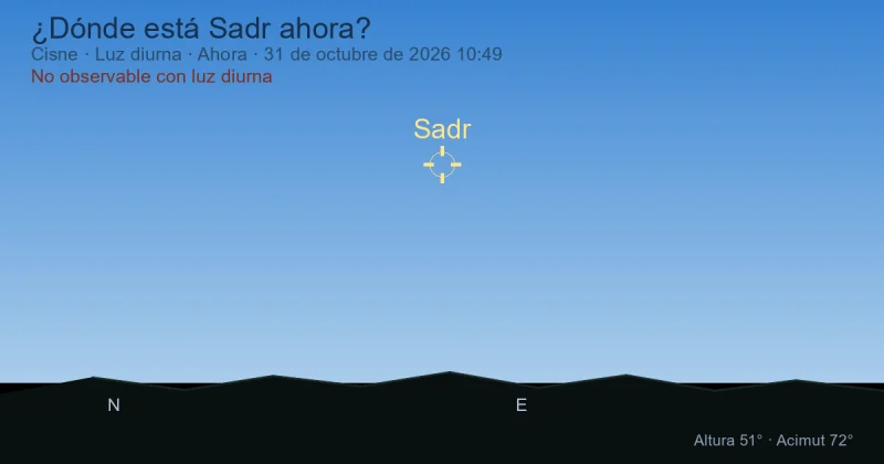 ¿Dónde está Sadr ahora?
