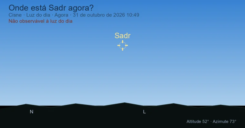 Onde está Sadr agora?