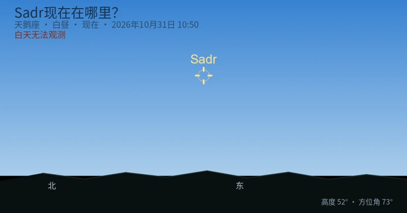 Sadr现在在哪里?