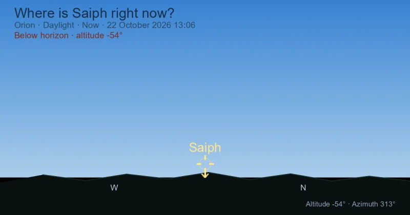 Where is Saiph right now?