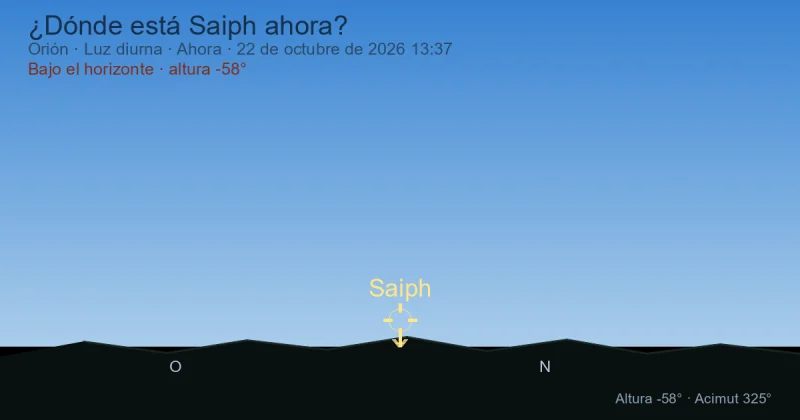 ¿Dónde está Saiph ahora?