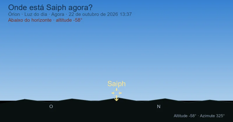 Onde está Saiph agora?