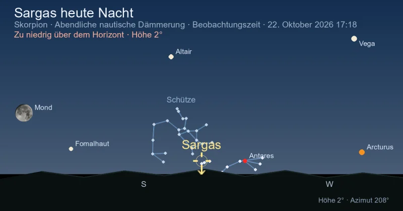 Sargas heute Nacht