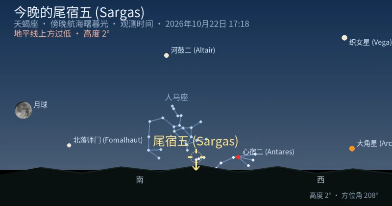 今晚的尾宿五 (Sargas)
